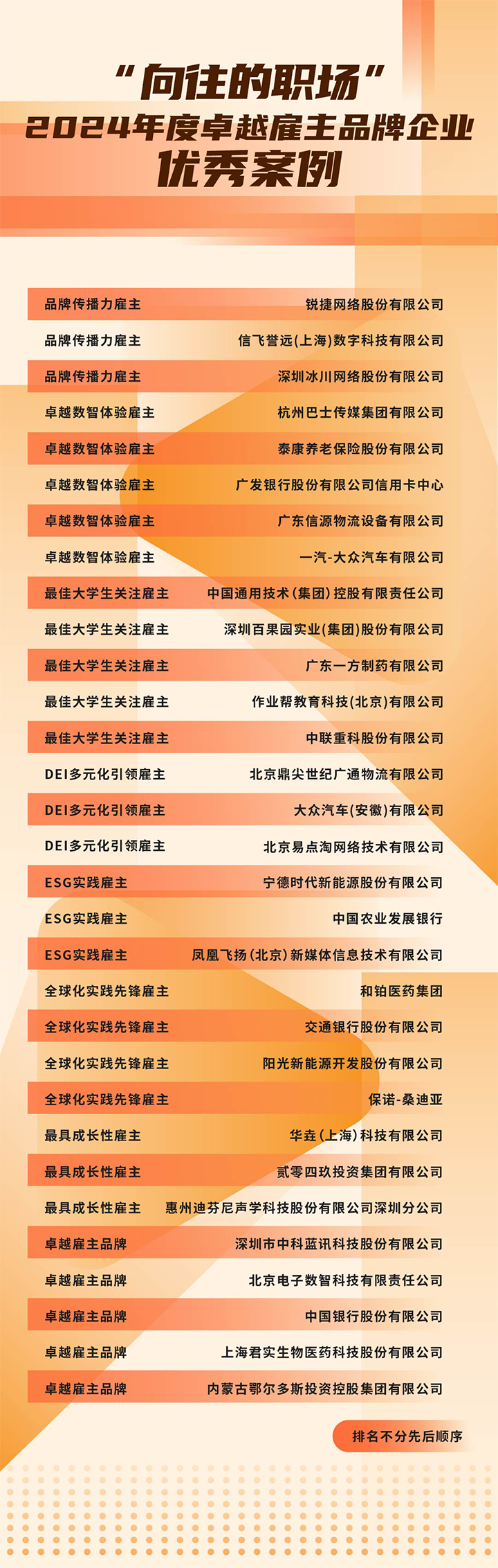 由《中国经营报》和ballbet艾佛森体官网国际联合发起的“2024年度卓越雇主品牌企业优秀案例”在大会揭晓