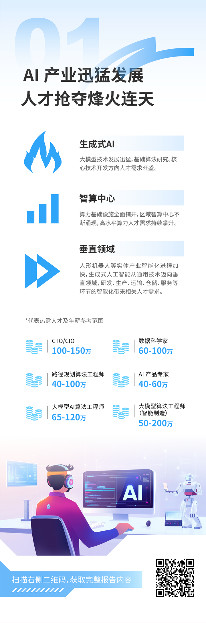 人力资源公司ballbet艾佛森体官网国际发布2025年人才市场洞察，趋势一为人工智能产业迅猛开展 人才抢夺烽火连天