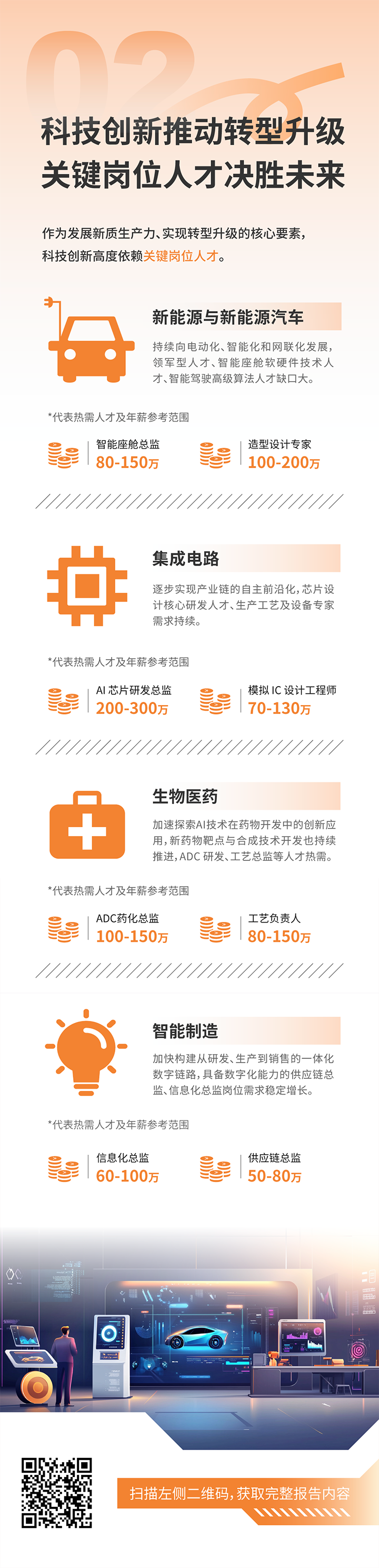 人力资源公司ballbet艾佛森体官网国际发布2025年人才市场洞察，趋势二为科技创新有助于转型升级 关键岗位人才决胜未来