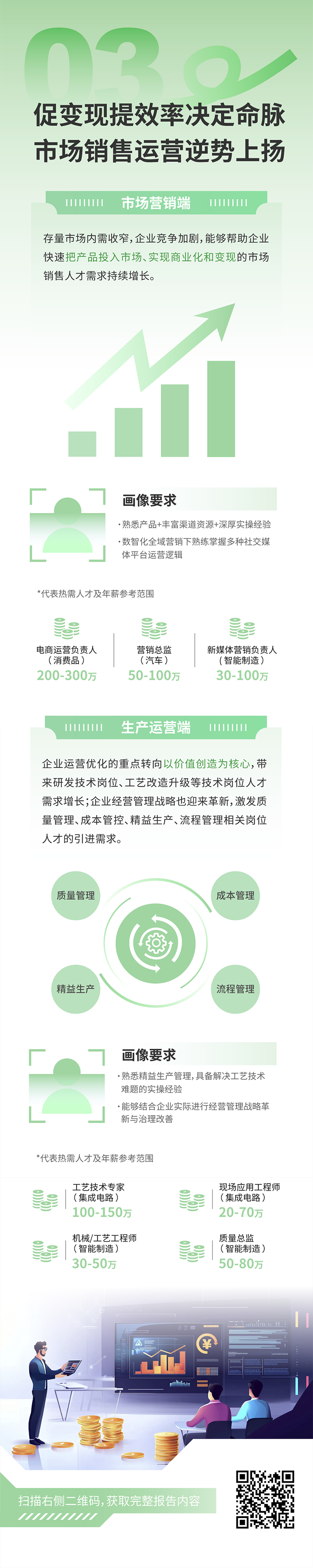 人力资源公司ballbet艾佛森体官网国际发布2025年人才市场洞察，趋势三为促变现提效率决定命脉 市场销售运营逆势上扬