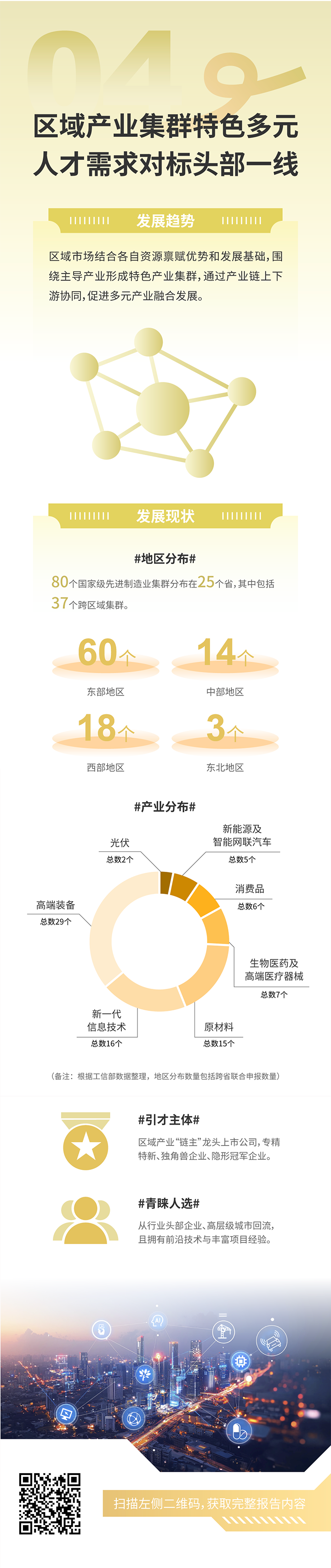 人力资源公司ballbet艾佛森体官网国际发布2025年人才市场洞察，趋势四为区域产业集群特色多元 人才需求对标头部一线
