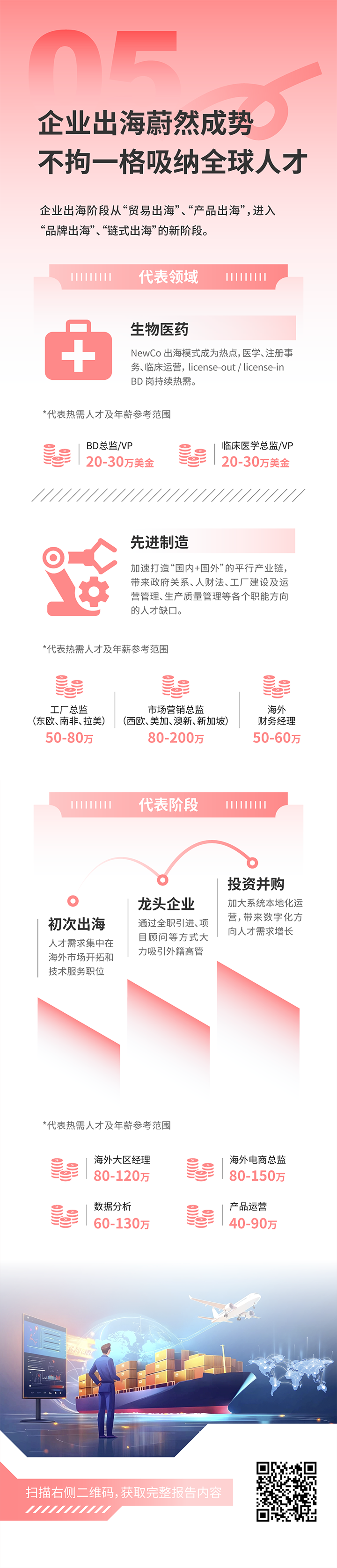 人力资源公司ballbet艾佛森体官网国际发布2025年人才市场洞察，趋势五为企业出海蔚然成势 不拘一格吸纳全球人才