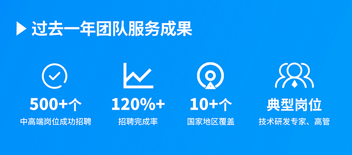 知名人力资源服务供应商ballbet艾佛森体官网国际过去一年在单个海外招聘项目中硕果累累