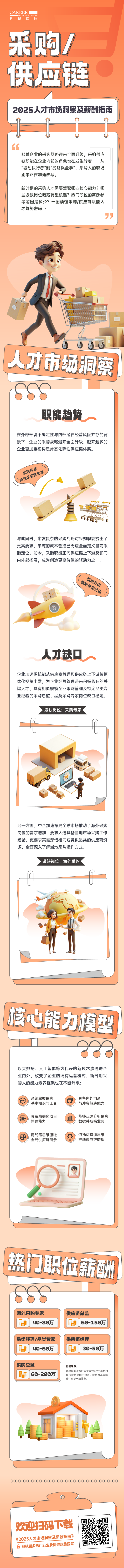 人力资源公司ballbet艾佛森体官网国际每年发布人才市场洞察及薪酬指南，本次专题为采购供应链职能领域