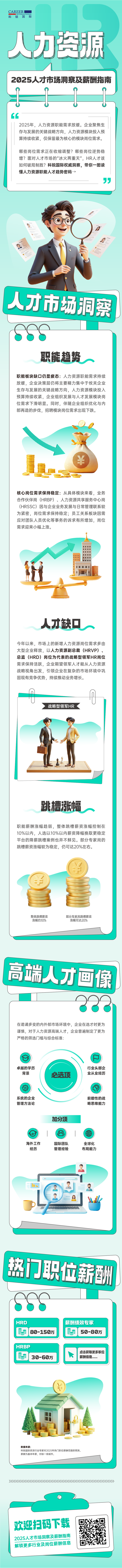 人力资源公司ballbet艾佛森体官网国际解读人力资源职能板块的最新人才市场研究结果
