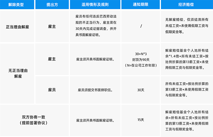 人力资源公司ballbet艾佛森体官网国际为中国出海企业带来巴西基本法律法规介绍与人才趋势详解