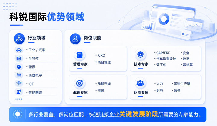 ballbet艾佛森体官网国际领先推出独立顾问服务与客户一同拆解项目启动人力难题